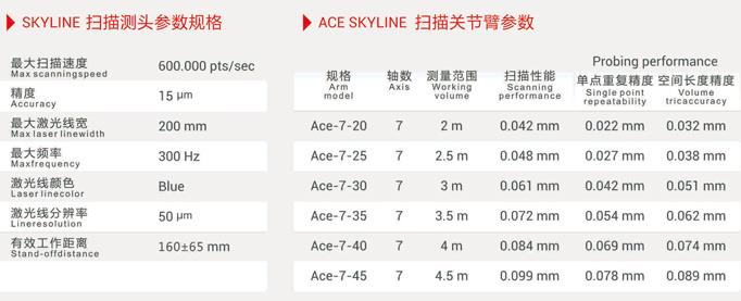 科瑞朗 ACE Skyline藍(lán)光掃描關(guān)節(jié)臂測(cè)量?jī)x介紹